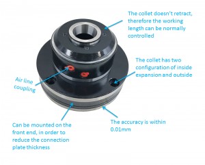 MIni pneumatic chuck JAC-25 milling machine using rotary chuck for CNC lathe and laser equipment chuck